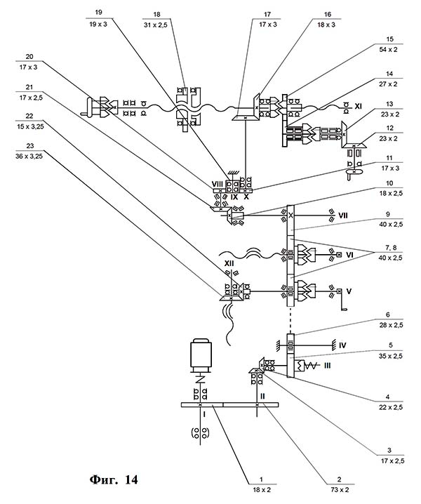 Кінематична схема руху подачі фрезерного верстата ФВ-321М